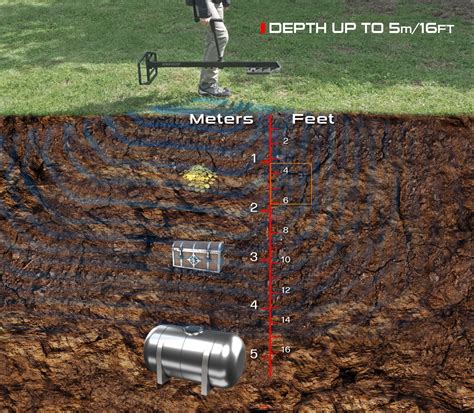 homemade 2 box metal detector|xp xtreme hunter.